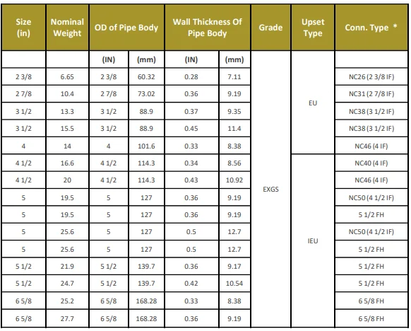 Drill Pipe Guide