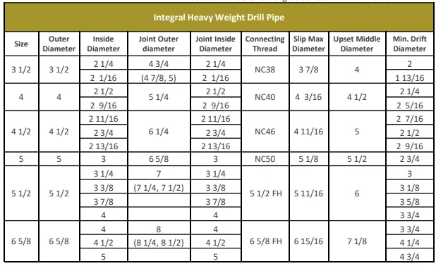 HEAVY DUTY DRILL COLLAR GUIDE