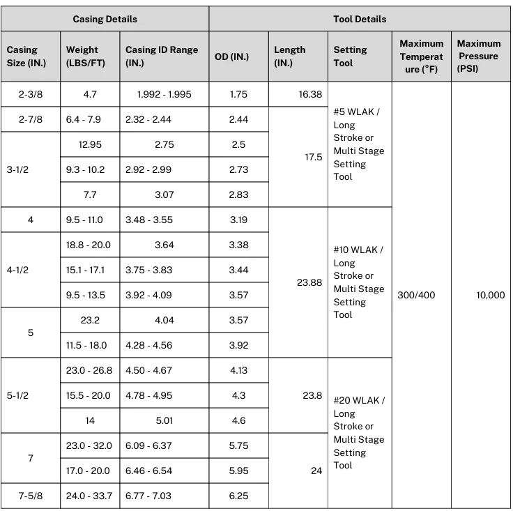 Composite Bridge Plug (CBP) Spec